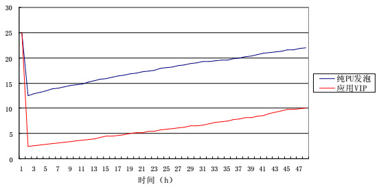VIP真空絕熱板.png