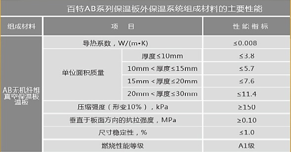 無機真空保溫板