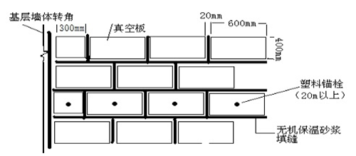 無(wú)機(jī)真空保溫板.png