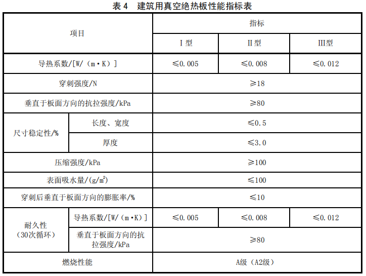 真空絕熱板的性能指標(biāo)與試驗(yàn)方法