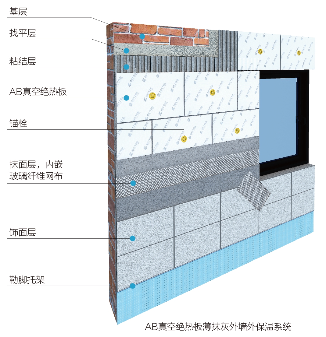 AB真空絕熱板薄抹灰外墻外保溫系統(tǒng)