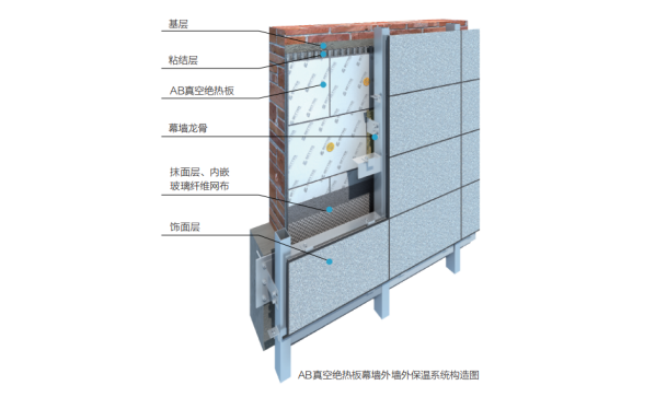 AB真空絕熱板幕墻外墻外保溫系統(tǒng)