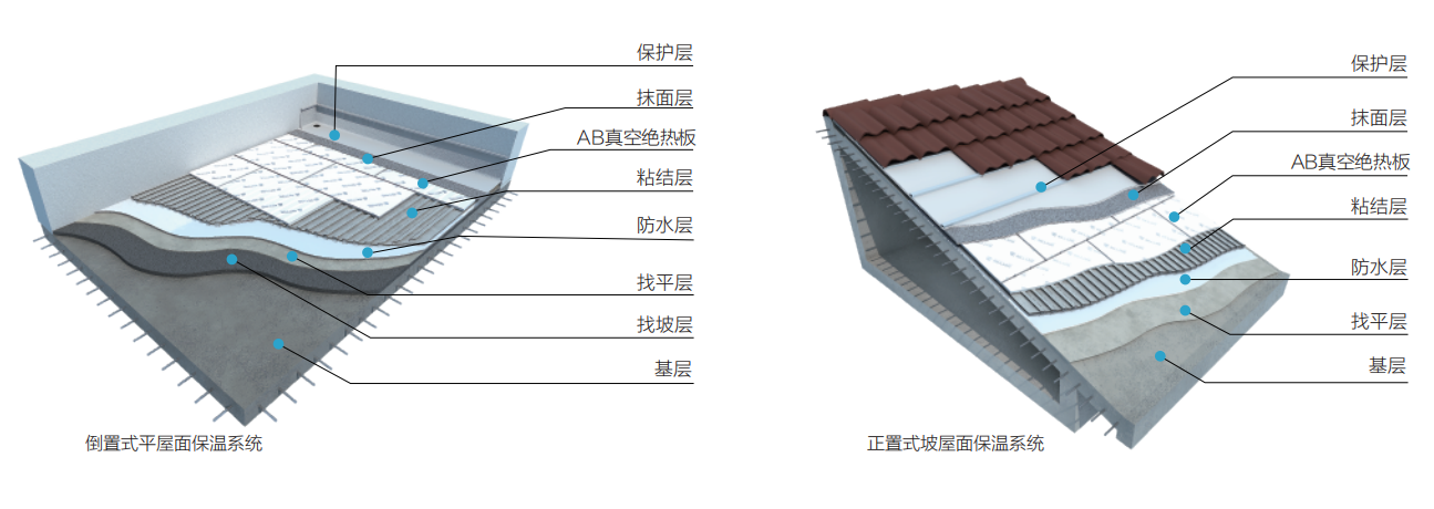 AB真空絕熱板屋面保溫系統(tǒng)