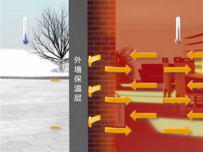 建筑節(jié)能保溫一定要做嗎
