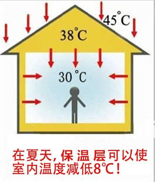 南方炎熱地區(qū)為什么要做好外墻的保溫與隔熱？